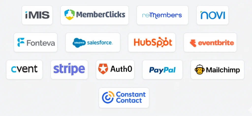 iMIS, MemberClicks, Impexium, Novi, Fonteva, Salesforce, HubSpot, Eventbrite, Cvent, Stripe, Auth0, PayPal, Mailchimp, Constant Contact